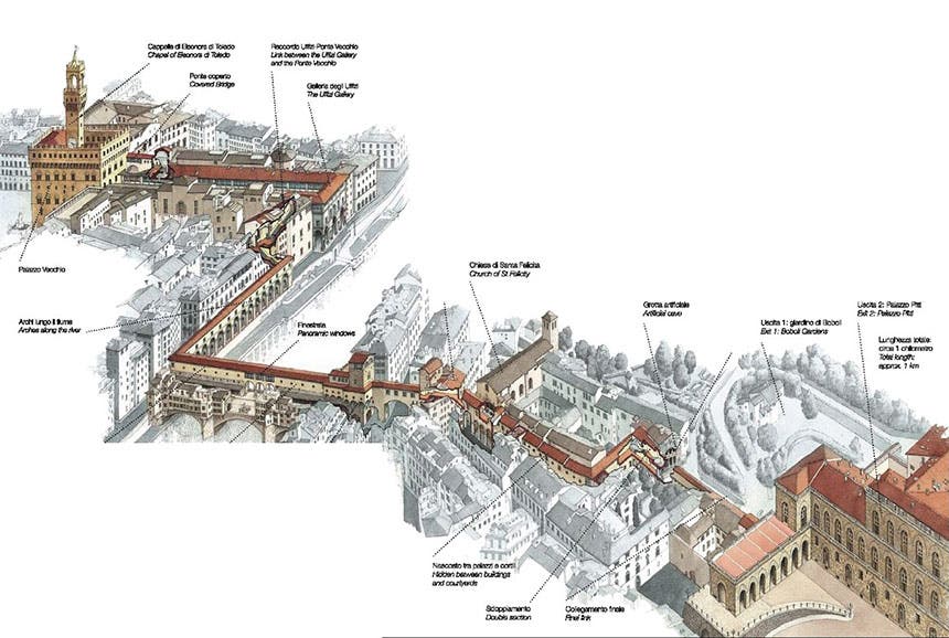 Diagram of the path of the path of the Vasari corridor from the Palazzo Vecchio at left to the Palazzo Pitti at right (whattodoinflorence.it)
