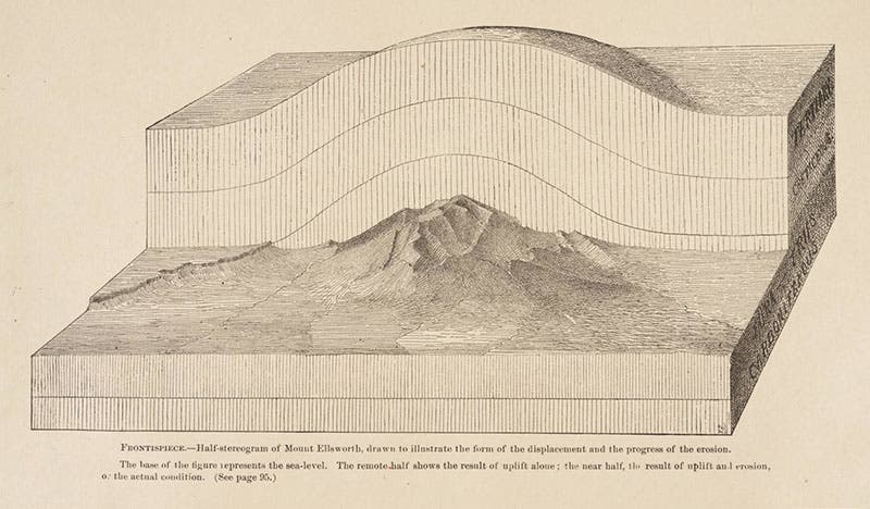 “Half-stereogram” of Mt Ellsworth, with the back half recreating the original blister mountain and the front half revealing the existing mountain, frontispiece to G.K. Gilbert, Report, 1877 (Linda Hall Library)