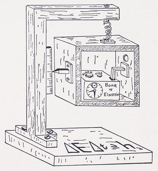 Diagram of a Bohr thought experiment to demonstrate the uncertainty principle and refute an Einstein thought experiment, drawing by Gamow , Thirty Years That Shook Physics, 1966 (author’s copy)