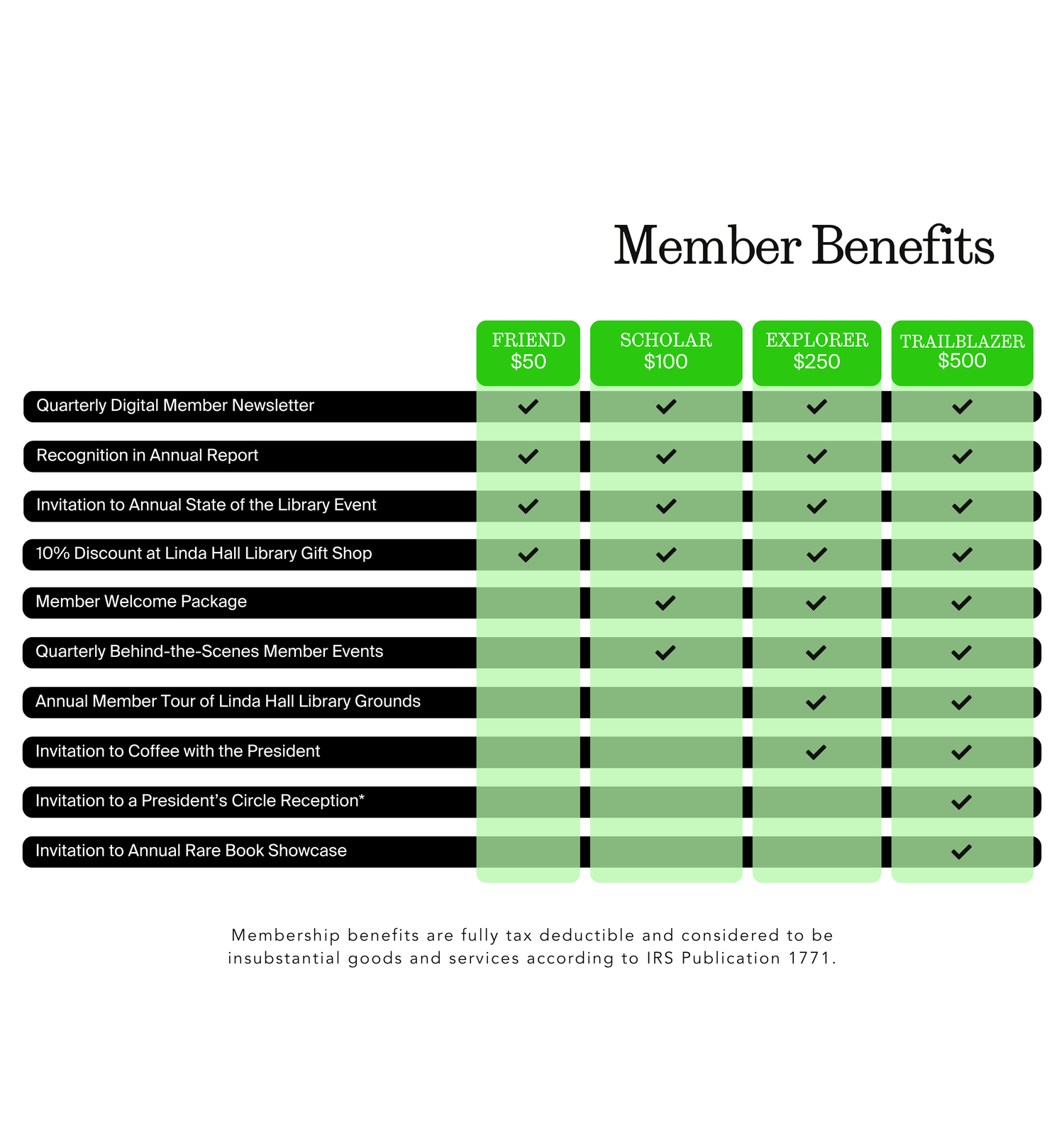 Member Benefits