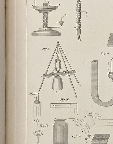 The “tripod” electromagnet, detail of engraving, Scientific Researches, Experimental and Theoretical: in Electricity, Magnetism, Galvanism, Electro-Magnetism, and Electro-Chemistry, by William Sturgeon, plate 6 at end, 1852 (Linda Hall Library)