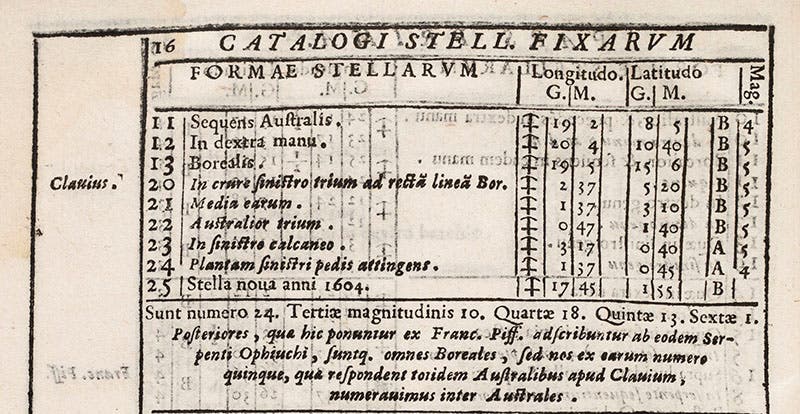 The end of the section of the star catalog for Ophiuchus, where the last entry, no. 25, identifies the nova of 1604, Christoph Grienberger, Catalogus veteres … cum novis, 1612 (Linda Hall Library)