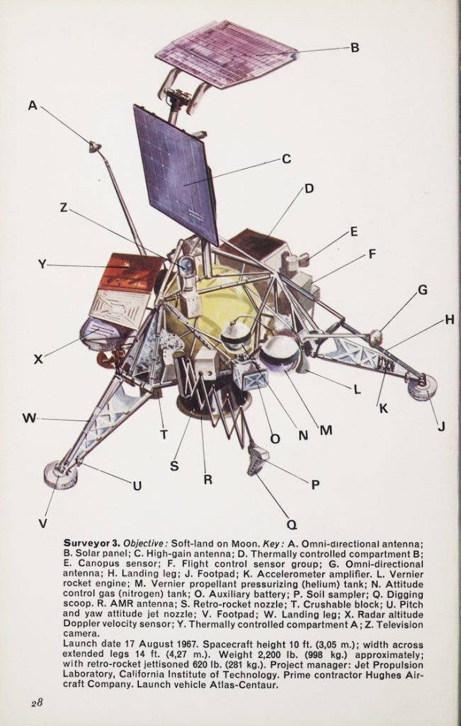 Illustration of the Surveyor 3 spacecraft. The surface scoop arm was used on Surveyors 3 through 7. Image source: Gatland, Kenneth. Robot Explorers. Blandford Press, 1972. View Source