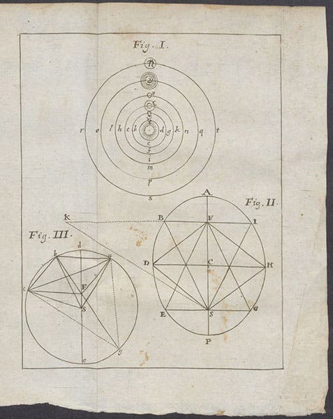 The Copernican system, an elliptical orbit, and another astronomical diagram, engraving, at the end of Astronomia Carolina, nova theoria motuum coelestium, by Thomas Streete, ed. and tr. by Johann Gabriel Doppelmayr, 1705 (Linda Hall Library)