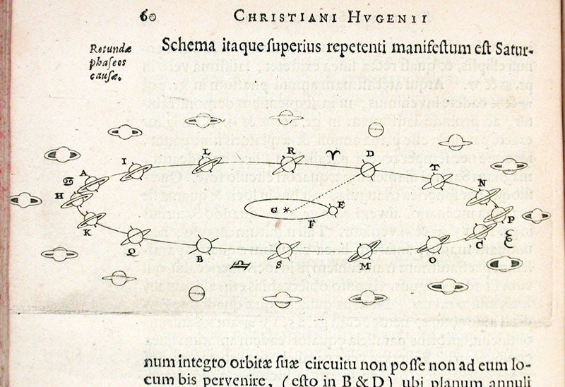 Diagram of the orbit of a ringed Saturn around the Sun, with its appearances as seen from Earth, engraving, Christiaan Huygens, Systema saturnium, 1659 (Linda Hall Library)