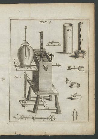 Air pump (vacuum pump) after the manner of Robert Boyle, engraving, John T. Desaguliers, <i>Lectures of Experimental Philosophy</i>, 1719 (Linda Hall Library)