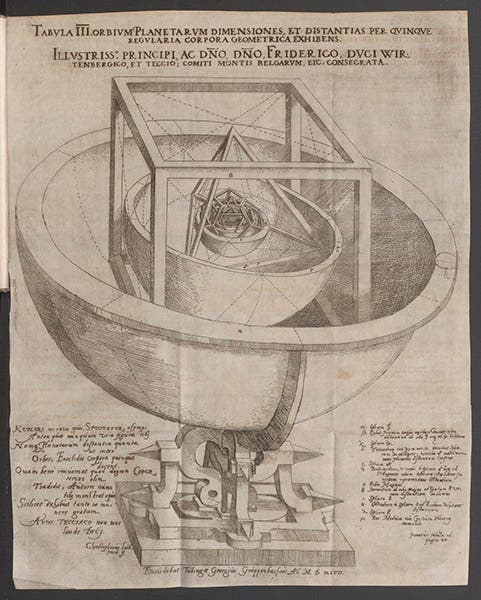 Cosmographic model based on a nest of Platonic solids, folding engraved plate, from Johannes Kepler, Mysterium cosmographicum, 1596 (Linda Hall Library)