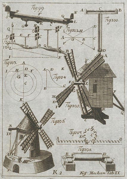 Plate illustrating the gearing of windmills, from th section on Mechanics in Christian Wolff, Elementa matheseos universae, 1713 (Linda Hall Library)