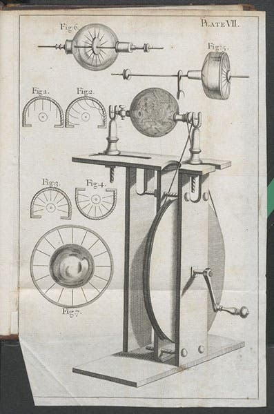 Hauksbee’s triboelectric generator, engraving, Francis Hauksbee, Physico-mechanical Experiments on Various Subjects, 1709. The various devices with threads at the left indicate the presence of electric charge (Linda Hall Library)