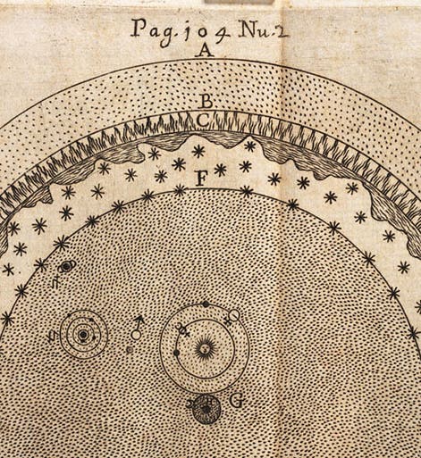 Physical cosmos, detail of engraved plate, Gabriele Beati, <i>Sphaera triplex, artificialis, elementaris, ac caelestis</i>, 1662 (Linda Hall Library)