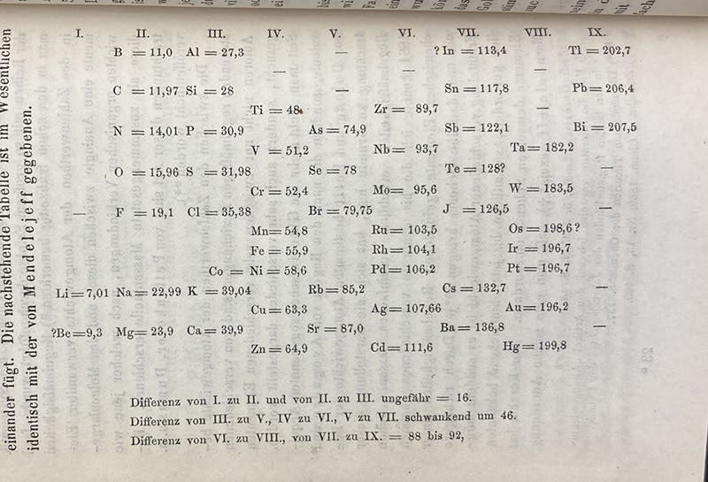 Periodic table of the elements (page rotated 90°), in “Die Natur der chemischen Elemente als Function ihrer Atomgewichte,” by Lothar Meyer, Annalen der Chemie und Pharmacie, Suppl. 7, 1870 (Linda Hall Library)
