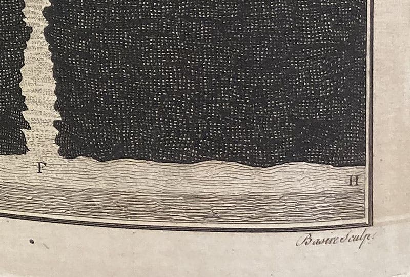 Detail of sixth image, showing that the plate was engraved by James Basire (“Basire sculp.”)