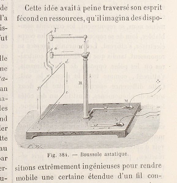 Ampère’s experimental apparatus for demonstrating electromagnetism, wood engraving, , in Louis Figuier, Les merveilles de la science, vol. 1, 1867 (Linda Hall Library)