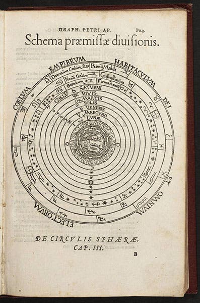The ancient geocentric cosmological system of Aristotle and Ptolemy of Alexandria, Cosmographia, by Peter Apian, 1550 (Linda Hall Library)