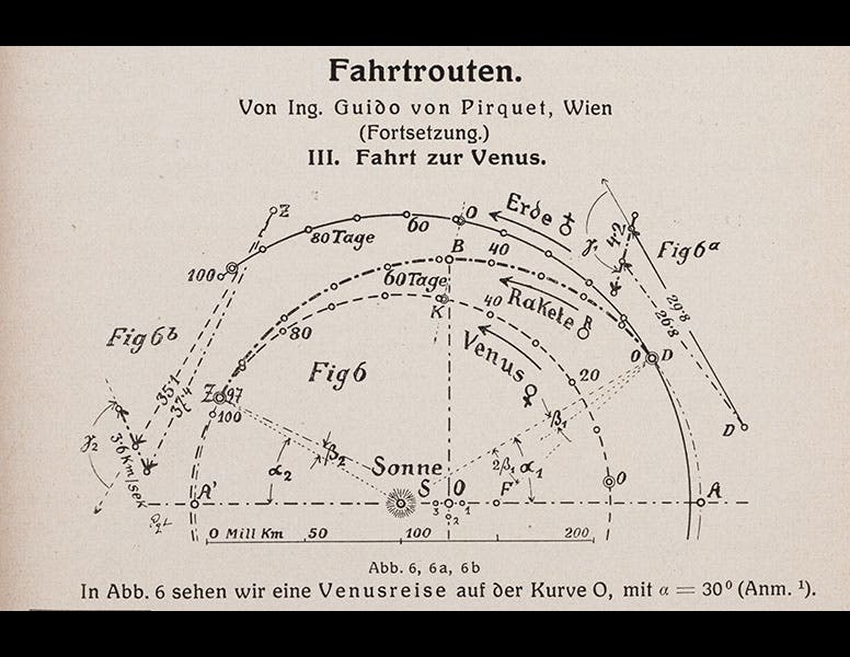 Image from Volume 2 of Die Rakete (The Rocket), the house magazine of the VfR