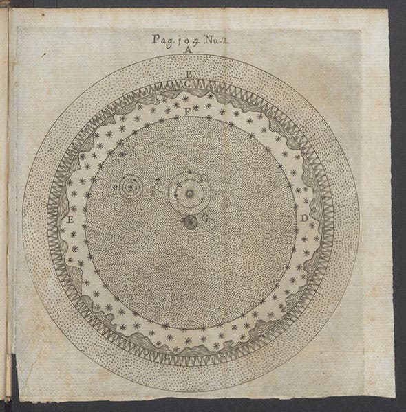 Physical cosmos, complete engraved plate, Gabriele Beati, Sphaera triplex, artificialis, elementaris, ac caelestis, 1662 (Linda Hall Library)