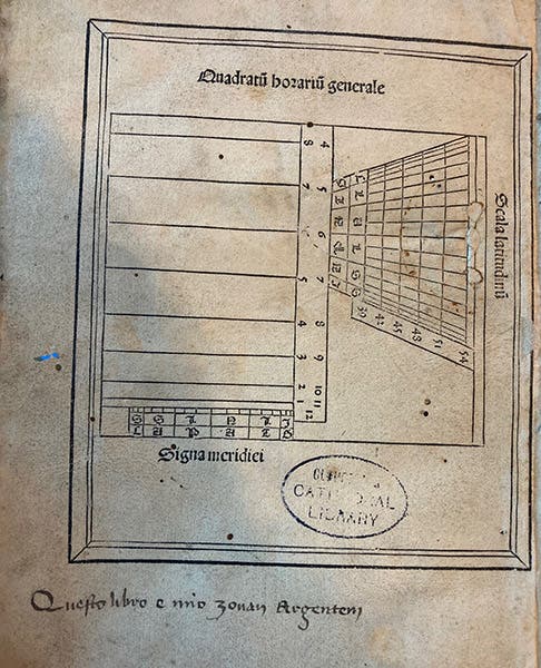 Last page of Calendarium, by Johannes Regiomontanus, published by Erhard Ratdolt, 1482, from the copy of John Argentein, with his signature, Gloucester Cathedral Library (photo by Kathy Baldree)