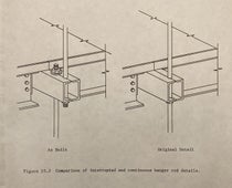 Diagram showing the box-beam and ceiling rod connection for the fourth-floor walkway of the Hyatt Regency atrium, as originally planned (right) and as built (left), Investigation of the Kansas City Hyatt Regency Walkways Collapse, National Bureau of Standards, U.S. Dept. of Commerce (NBSIR 82-2465), p. 247, 1982 (Linda Hall Library)