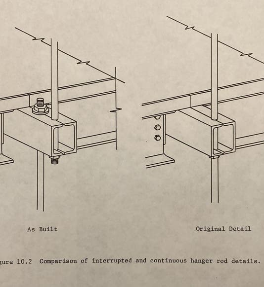 Diagram showing the box-beam and ceiling rod connection for the fourth-floor walkway of the Hyatt Regency atrium, as originally planned (right) and as built (left), Investigation of the Kansas City Hyatt Regency Walkways Collapse, National Bureau of Standards, U.S. Dept. of Commerce (NBSIR 82-2465), p. 247, 1982 (Linda Hall Library)