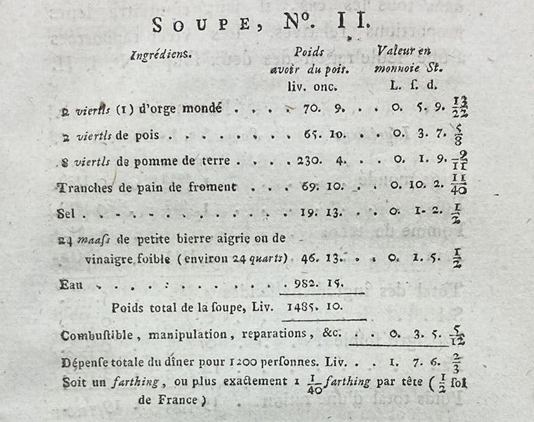 Recipe for Rumford soup, in article by Count Rumford, tr. by Marc-Auguste Pictet, Bibliothèque Britannique, ed. by Marc-Auguste Pictet, vol. 1, p. 445, 1796 (Linda Hall Library)