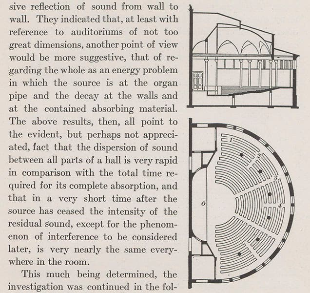 Diagram of lecture room at Fogg Art Museum, Harvard, from Wallace Sabine, Collected Papers on Acoustics, 1922 (Linda Hall Library)