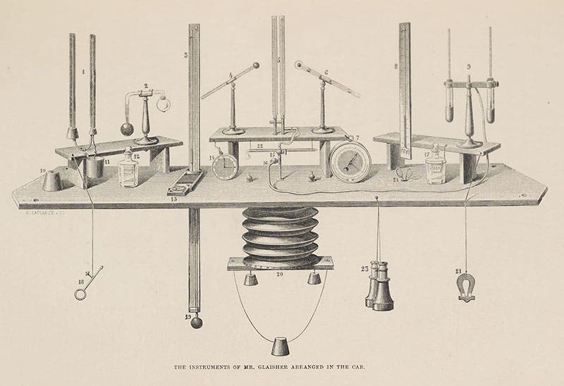 The instruments carried aboard the Mammoth and used by Glaisher on each ascent, consisting of barometers, thermometers, hygrometers and more, wood engraving in Travels in the Air, by James Glaisher, 1871 (Linda Hall Library)