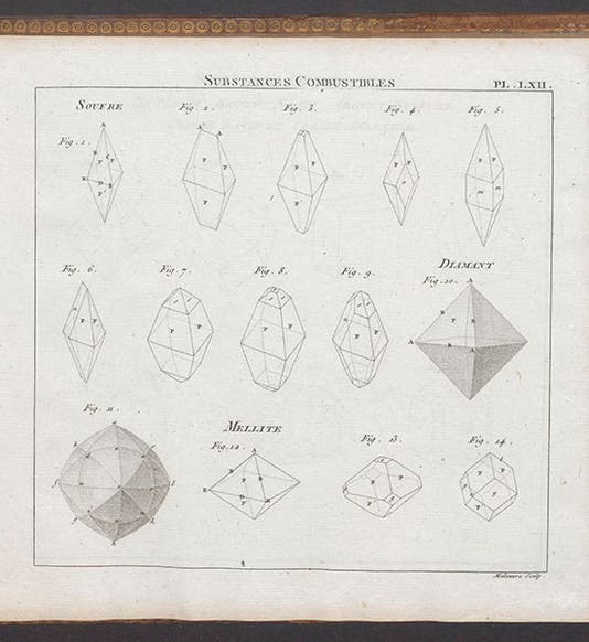 Structure of various minerals, including diamond, engraved plate from René Just Haüy, <i>Traité de mineralogie</i>, 1801 (Linda Hall Library)