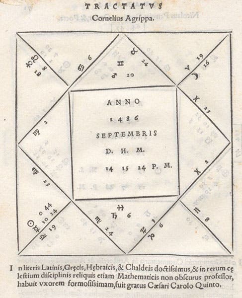 Geniture for Cornelius Agrippa, Sep 14, 1486, in Tractatus astrologicus, by Luca Gaurico, 1552 (Linda Hall Library)