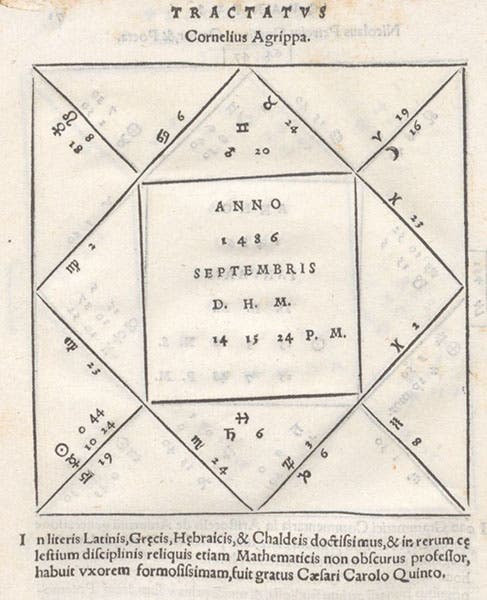 Geniture for Cornelius Agrippa, Sep 14, 1486, in Tractatus astrologicus, by Luca Gaurico, 1552 (Linda Hall Library)