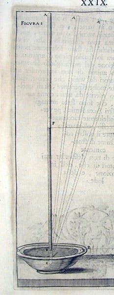A Torricellian tube standing in a bowl of mercury, engraving, Saggi di naturali esperienze, 1667 (Linda Hall Library)