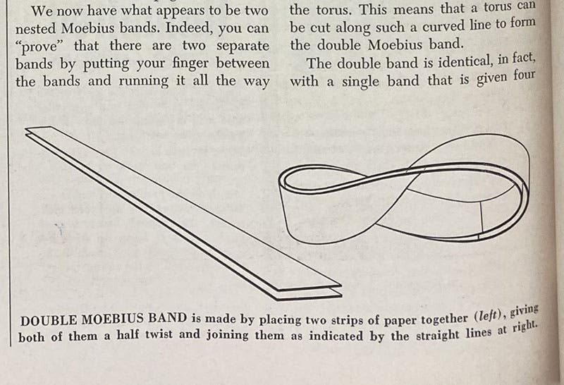 Double Moebius band, detail from Mathematical Games column by Martin Gardner for Scientific American, June 1957, p. 166 (Linda Hall Library)
