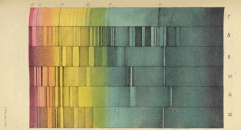 Chemical spectra, chromolithograph by James Basire III, to accompany paper by William Allen Miller, in London, Edinburgh, and Dublin Philosophical Magazine, ser. 3, vol. 27, pl. 2, 1845 (Linda Hall Library)