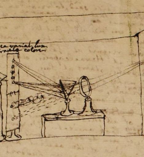 Diagram purporting to show the experimentum crucis, ca 1722, sent by Isaac Newton to Pierre Varignon, New College MS 351/2, fol. 45v, Oxford (new.ox.ac.uk)