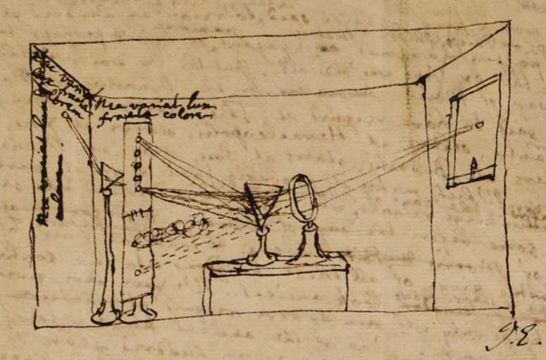 Diagram purporting to show the experimentum crucis, ca 1722, sent by Isaac Newton to Pierre Varignon, New College MS 351/2, fol. 45v, Oxford (new.ox.ac.uk)
