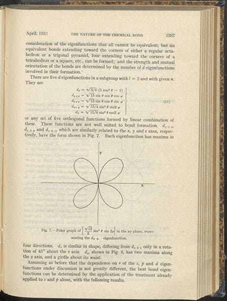 Orbitals of a carbon atom, as predicted by quantum mechanics, Linus Pauling, Journal of the American Chemical Society, vol. 53, 1931 (Linda Hall Library)