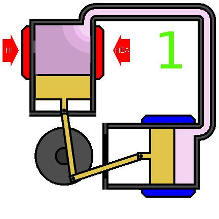 Animation of an 1827-style Stirling engine, with a “Regenerator” on the lower right, returning cooled air to be reheated (Wikimedia commons)