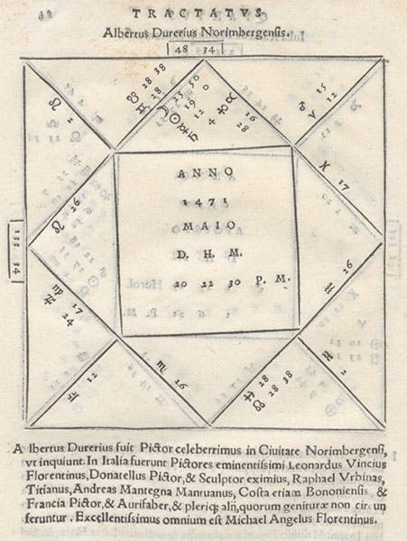 Geniture for Albrecht Dürer, born May 10, 1471, in Tractatus astrologicus, by Luca Gaurico, 1552 (Linda Hall Library)