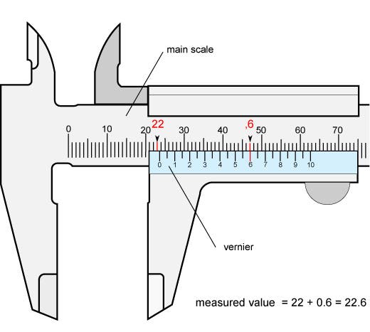 Drawing of a calipers with a vernier, measuring a width of 22.6 mm (measuring-tools.biz)
