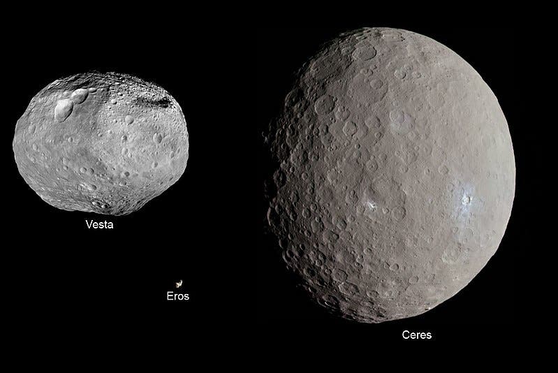 Images of Ceres, 4 Vesta, and 433 Eros to scale (Wikimedia Commons)