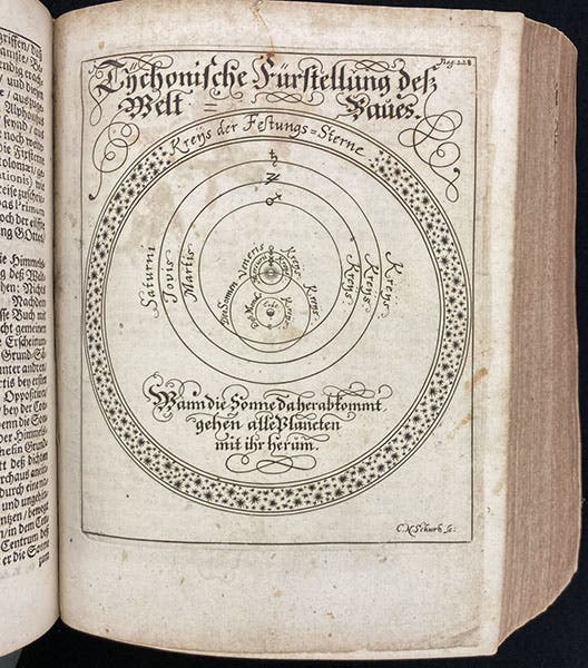 The cosmological system of Tycho Brahe, engraving in Das eröffnete Lust-haus, by Erasmus Francisci, 1676 (Linda Hall Library)