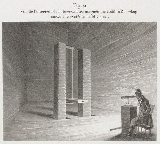 The interior of the magnetic observatory built at Bossekop, Finnmark, detail of larger engraving showing details of a magnetometer, from Joseph-Paul Gaimard, Voyages … en Scandinavie, en Laponie, au Spitzberg et aux Feröe, 1840-55, Atlas geologique (Linda Hall Library)
