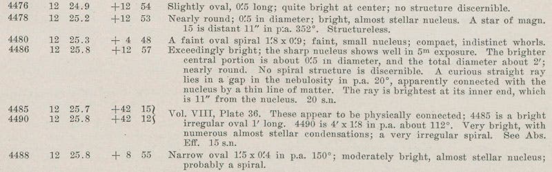 The section of Curtis’s catalog of nebulae where he notes that [N.G.C.] 4486 has a straight line coming out of the nucleus, from Publications of the Lick Observatory, 1918 (Linda Hall Library)