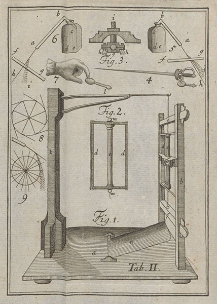 Electrostatic generator no. 2, engraving, Johann Winkler, Gedanken von den Eigenschaften, Wirkungen und Ursachen der Electricität, 1744 (Linda Hall Library)