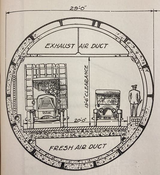 Cross-section of proposed Holland Tunnel by Clifford Holland, Annual Report of the New Jersey Interstate Bridge and Tunnel Commission, 1920 (Linda Hall Library)