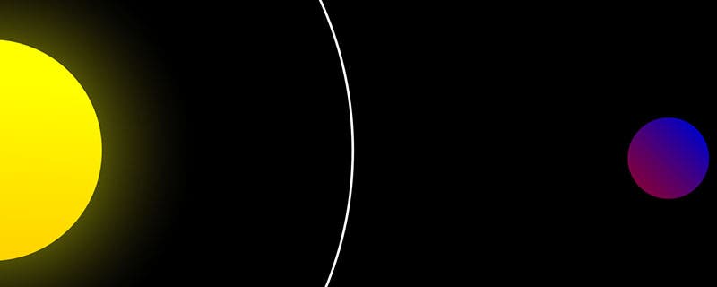 Diagram showing the same planet outside the Sun’s Roche limit (white arc) (Wikimedia commons)