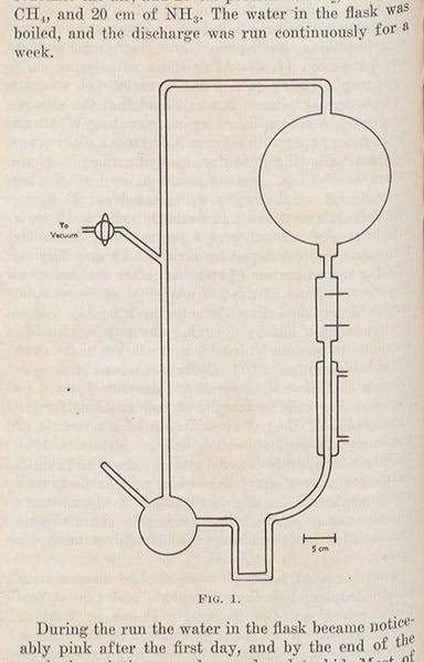 Diagram of Stanley Miller’s experiment to produce organic molecules, as published in his article,