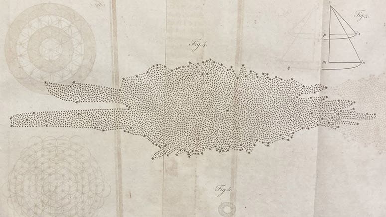 Revised diagram of the Milky Way Galaxy, viewed from outside, detail of our fifth image, engraving accompanying article by William Herschel, Philosophical Transactions of the Royal Society of London, vol. 75, plate 8, p. 266, 1785 (Linda Hall Library)