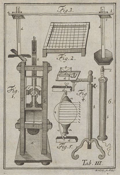 Electrostatic generator no. 2, another view, with prime conductor at top, engraving, Johann Winkler, Gedanken von den Eigenschaften, Wirkungen und Ursachen der Electricität, 1744 (Linda Hall Library)