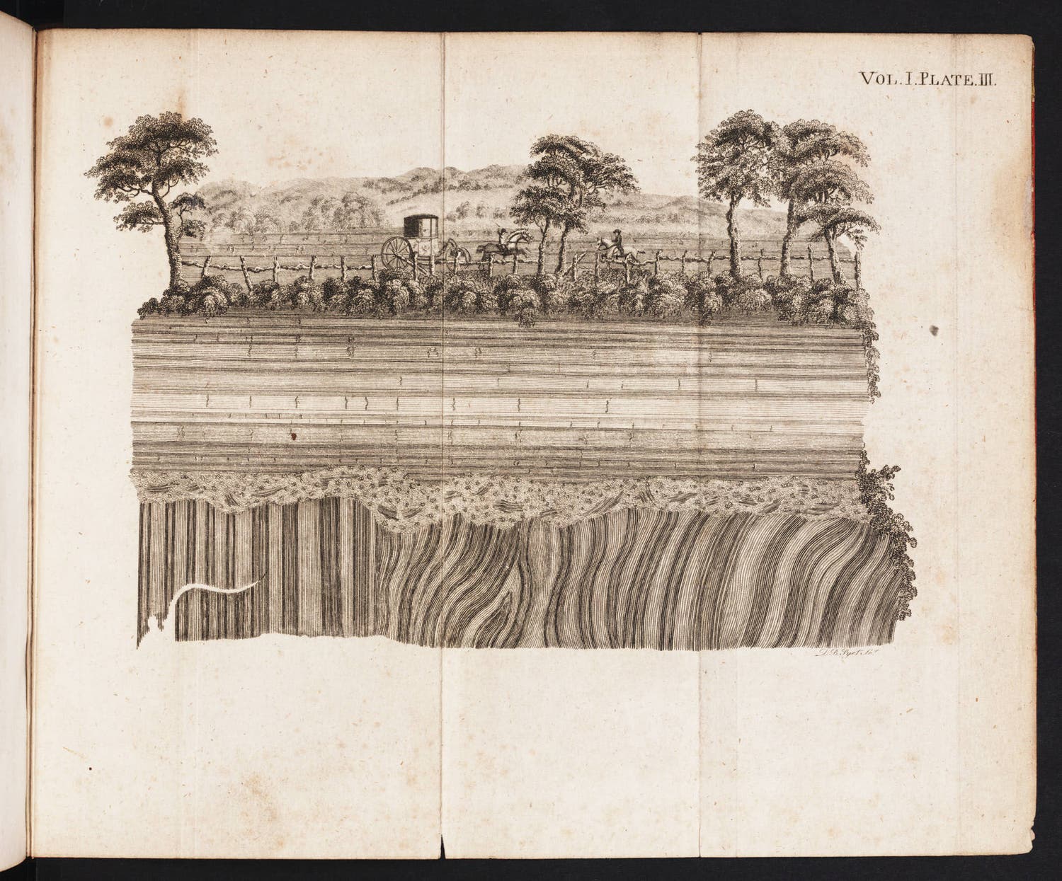 Unconformity at Jedburgh, engraving, James Hutton, Theory of the Earth, 1795 (Linda Hall Library)