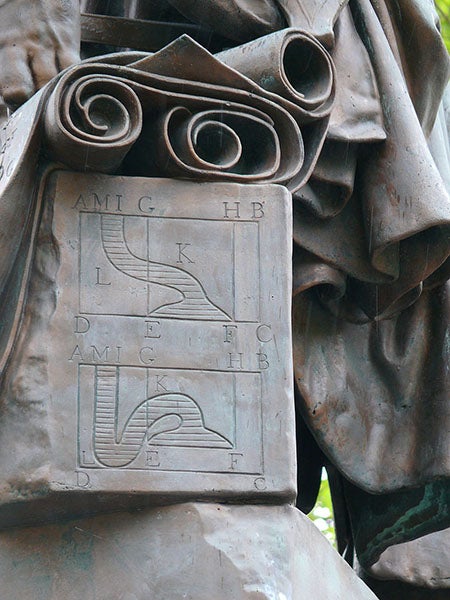 Water pressure diagrams from De Beghinselen des Waterwichts, detail of statue of Simon Stevin, Bruges, Belgium (Wikimedia commons)
